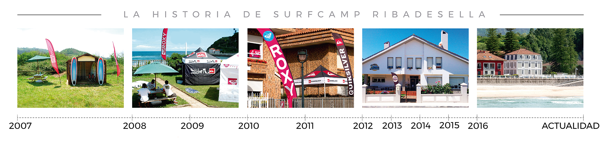 La historia de Surfcamp Ribadesella, de 2007 a la actualidad